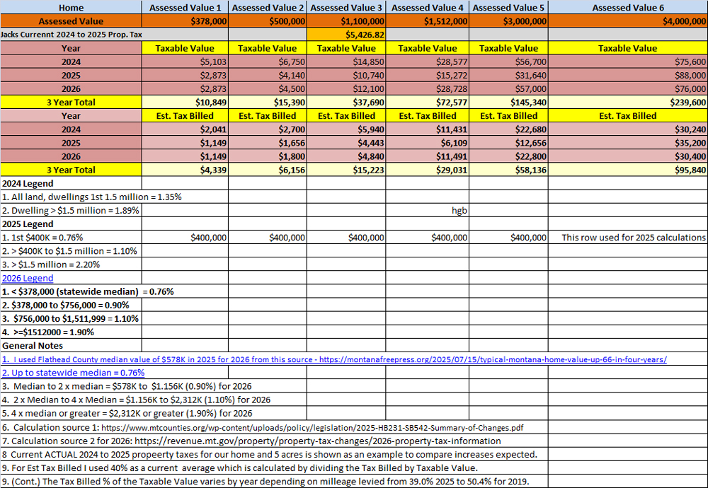 Montana State Property Taxes 2024-2026 vs. My Social Security